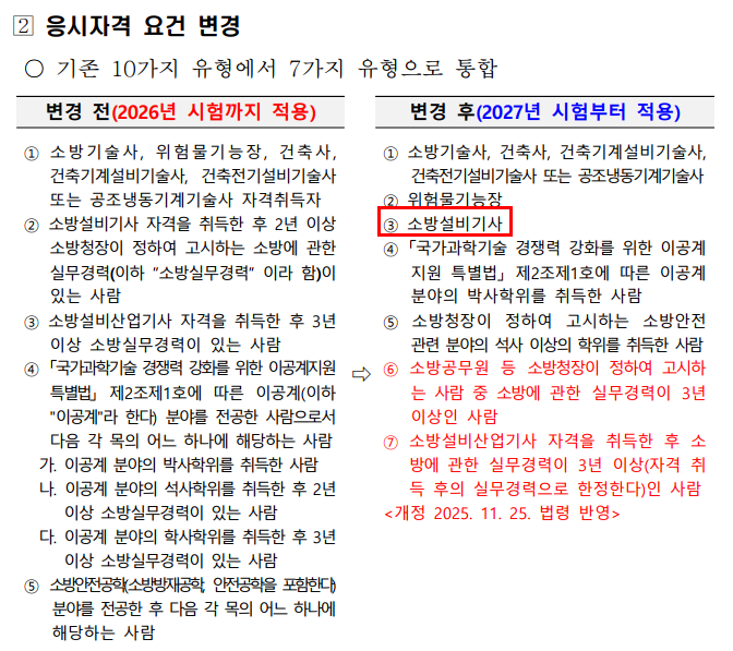 [모아원격교육원] "필기 붙었다면 바로 실기 준비!" 소방설비(산업)기사 초격차 단기 합격 완....