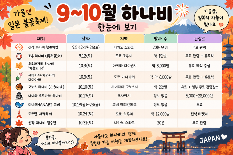 2026 일본 가을 불꽃축제(하나비) 9월 10월 일정 총정리