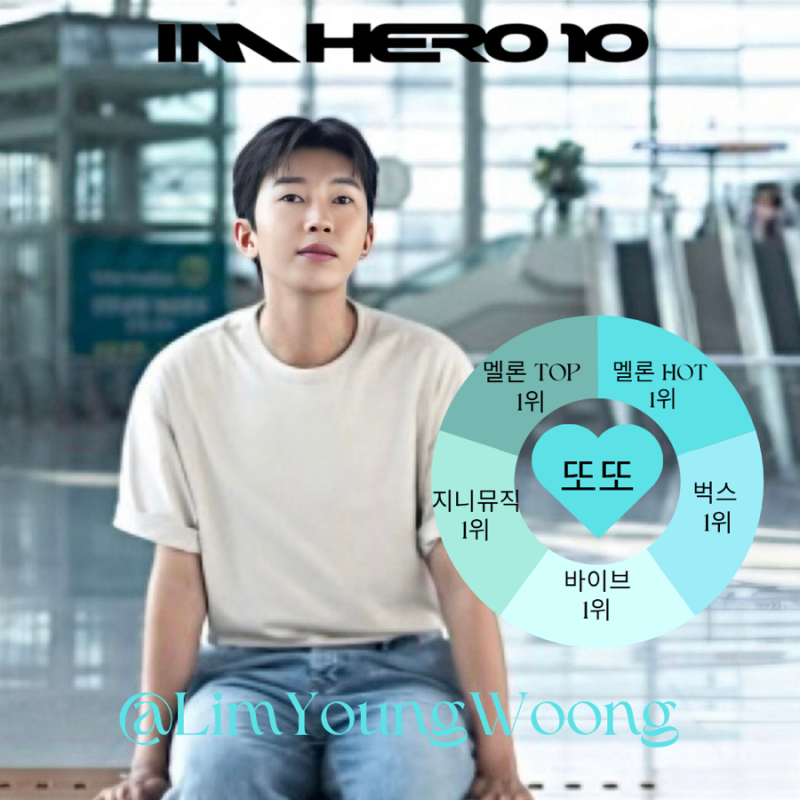 임영웅 스페셜 디지털 앨범 IMHERO 10 모든 음원차트 1위! 차트의 왕좌
