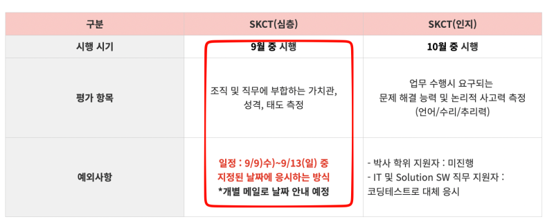 skct 심층검사 후기(인성검사)와 준비방법 합격 탈락기준 팁은?