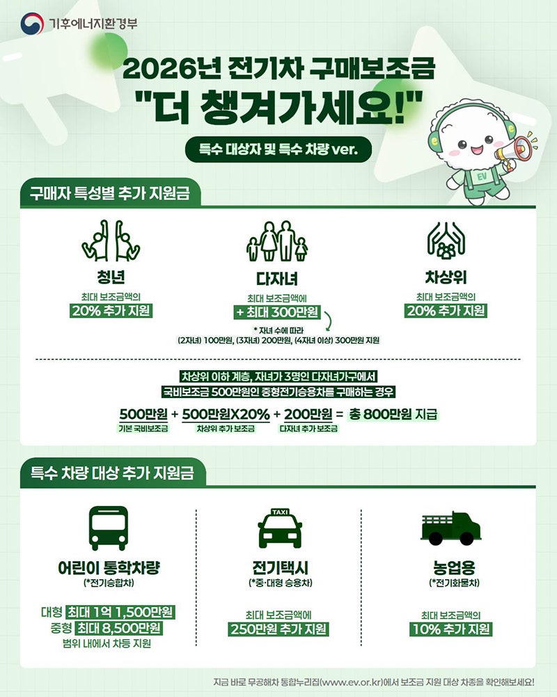 2026 전기트럭 보조금·가격 총정리｜포터EV·봉고EV·중대형 전기화물차 얼마나 지원받을까?