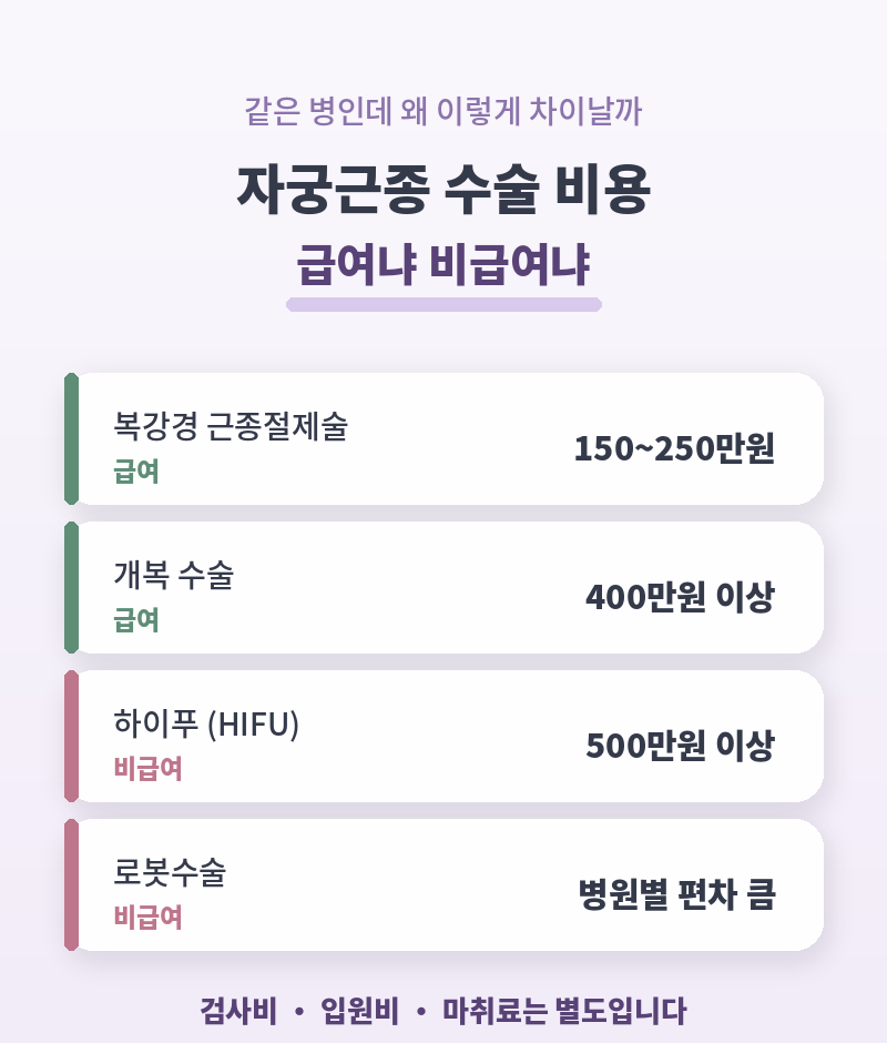 자궁근종 수술 비용, 방법별로 이만큼 차이납니다