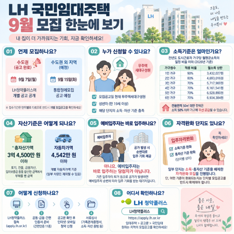 LH 국민임대주택 9월 모집, 나는 신청 가능할까? 자격·지역·청약방법 정리
