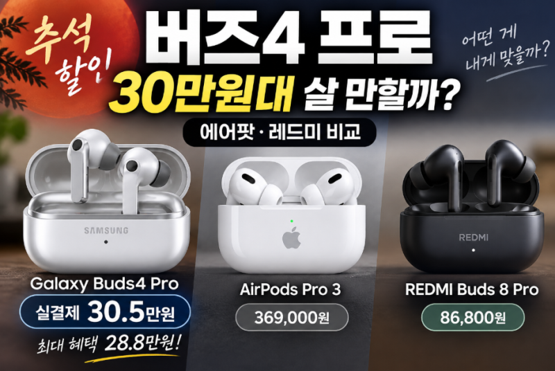 갤럭시 버즈4 프로 가격 스펙, 에어팟 프로3·레드미 버즈8 프로 비교