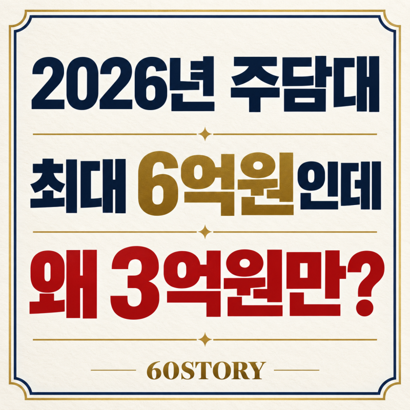 2026년 주택담보대출 최대 6억인데 왜 3억만 나올까? : LTV·DSR 규제 vs 은행별 주담대 한도 차이
