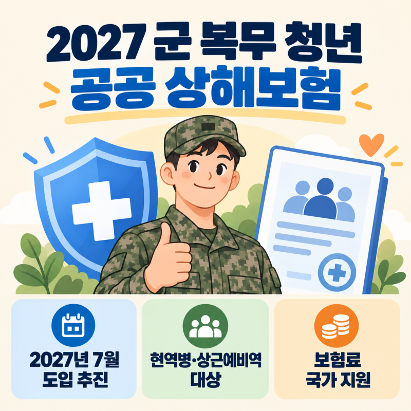 2027 군 복무 청년 공공 상해보험 도입추진ㅣ현역병·상근예비역 대상