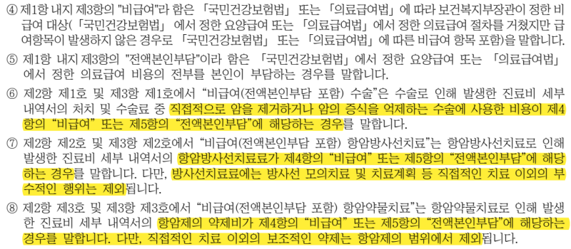 비급여 암주요치료비, 표적항암제·로봇수술·중입자 치료도 받을 수 있을까? (하이클래스 암....