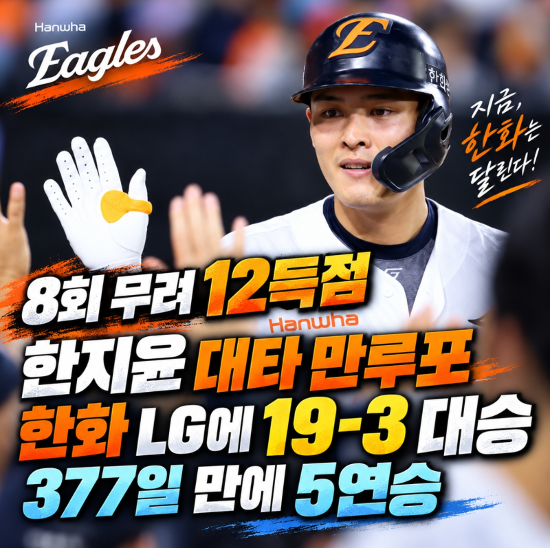 한화 19-3 LG 대폭발, 8회에만 12득점. 한지윤 대타 만루홈런 377일 만의 5연승