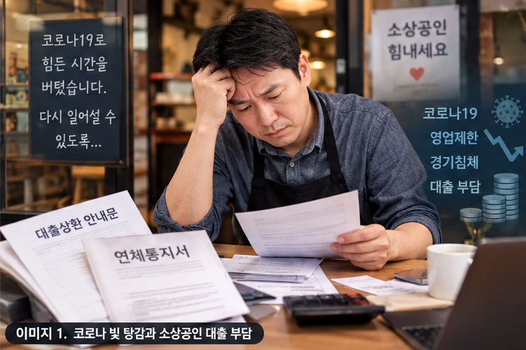 코로나 빚 탕감, 버티면 정말 정부가 해결해줄까? 2026년 새도약기금 총정리
