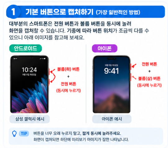 스마트폰 화면 캡처하는 여러 가지 방법 알아보기