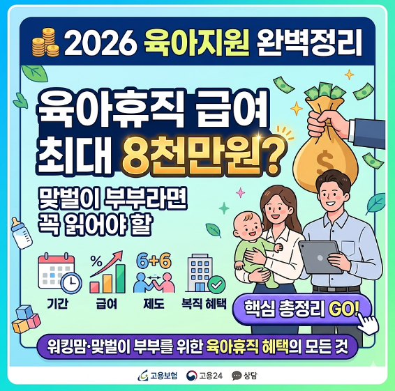 부부 합산 최대 3,900만 원: 6+6 부모육아휴직제 상한액 계산법과 개편된 육아휴직 급여 총정리