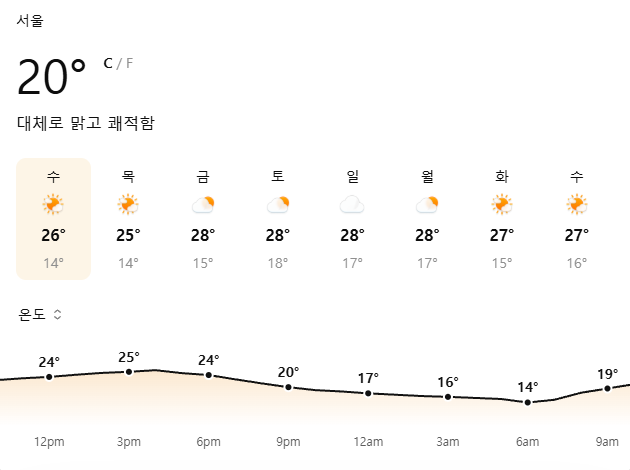 9월9일 오늘 날씨｜서울 19도 가을 성큼·전국 강풍·내일 아침 12도까지 떨어진다