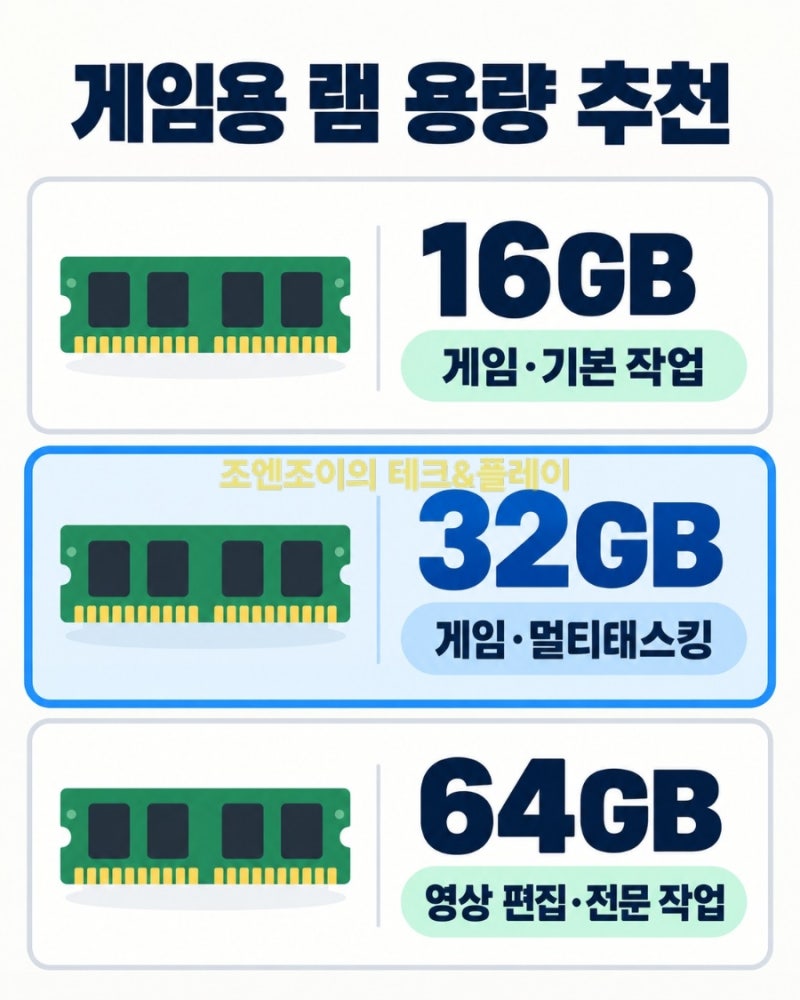 게임용 램 16GB 32GB 차이, DDR5 용량 추천