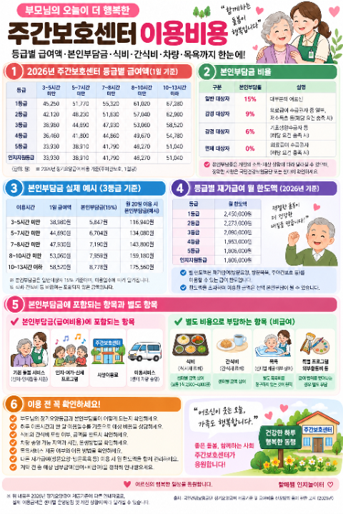 2026년 주간보호센터 비용 총정리｜등급별 급여액·본인부담금·식비·간식비·차량·목욕