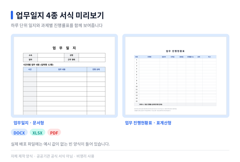 업무일지·주간 업무보고서·월간 업무보고서·업무 진행현황표 무료 서식 4종 작성법과 확인....