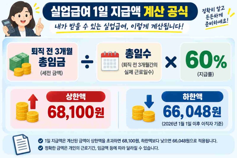 고용보험 실업급여 계산기(가입기간별 지급액 계산) 2026 상한액 68,100원 나는 얼마 받을까