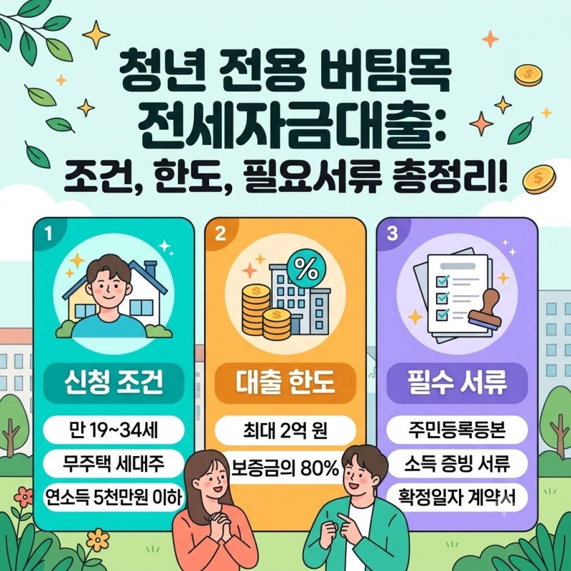 청년전용 버팀목전세자금대출 조건 및 한도, 필요서류 총정리