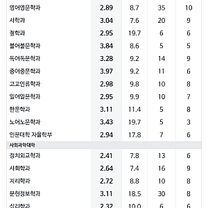 2027 경북대 수시모집요강｜주요 전형·수능최저와 2026 교과우수자 수시등급