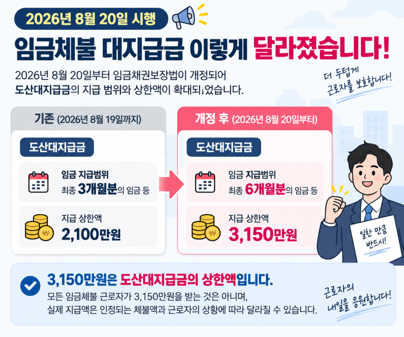 2026년 임금체불 대지급금 조건·신청방법｜최대 3,150만원 받을 수 있을까?