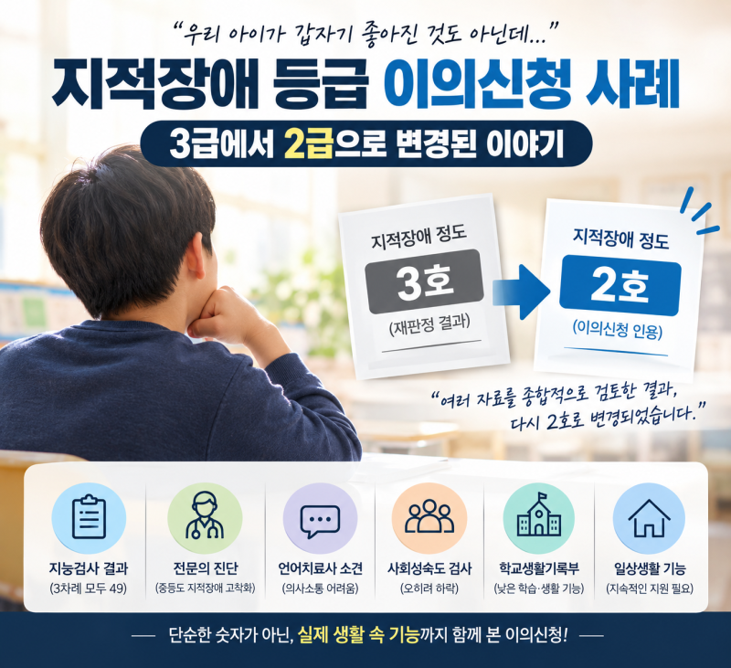 지적장애 등급 이의신청 사례 – 3급에서 2급으로 변경된 이야기