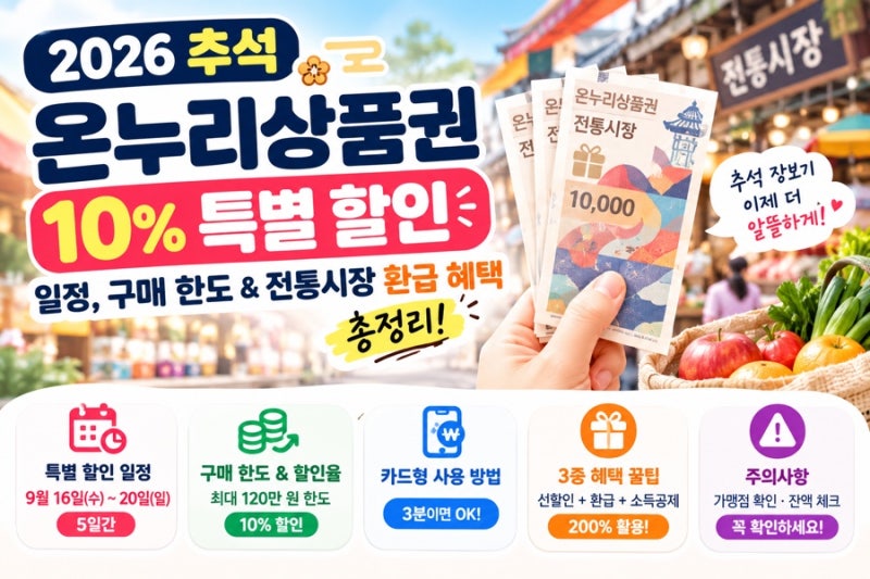 [2026 추석 온누리상품권] 10% 특별 할인 일정, 구매 한도 & 전통시장 환급 혜택 총정리!