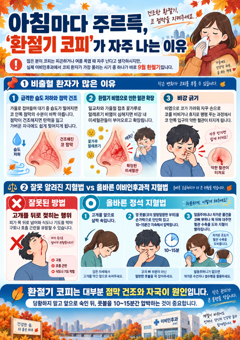 자주 터지는 '코피'와 목 통증 '급성 편도염' 대처법