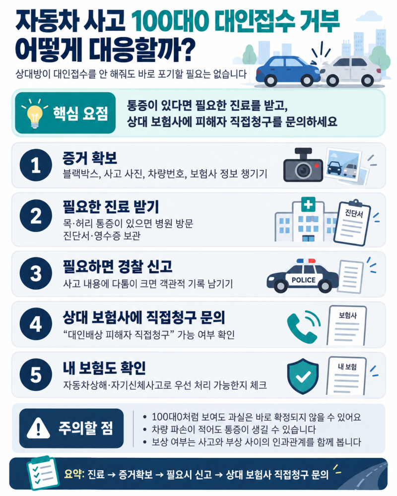 자동차 사고 100대0 대인접수 거부｜상대방이 안 해주면 어떻게 할까?