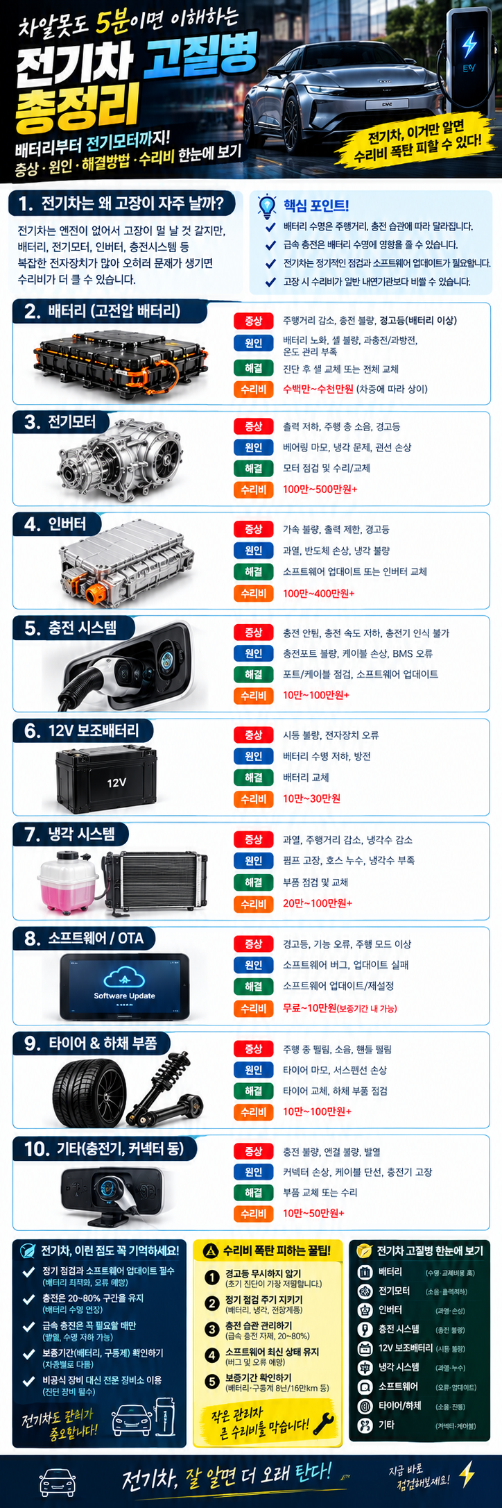 전기차 고질병 총정리｜차알못도 5분이면 이해하는 전기차 고장·수리비