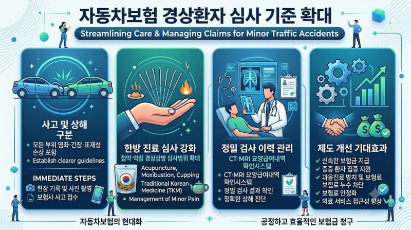 [자동차보험 정보] 10월부터 한방 첩약·약침 경상환자 심사 기준 확대…모든 염좌·긴장 포함