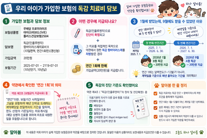 아이 독감 보험금, 1월에 받았는데 9월에도 또 받았어요(실손 + 항바이러스 치료비 직접 알아....