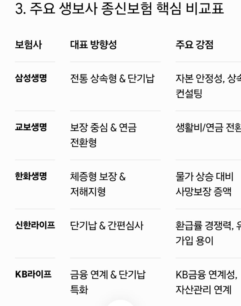 종신보험 비교 각 보험사별 총정리