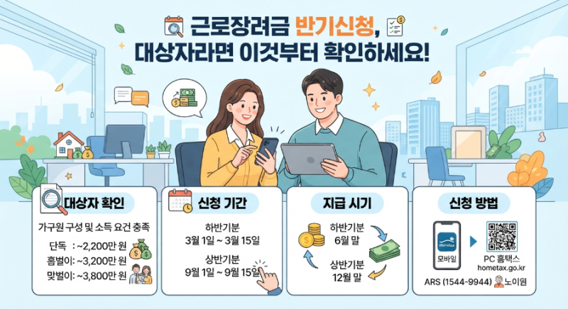 근로장려금 반기신청, 대상자라면 이것부터 확인하세요