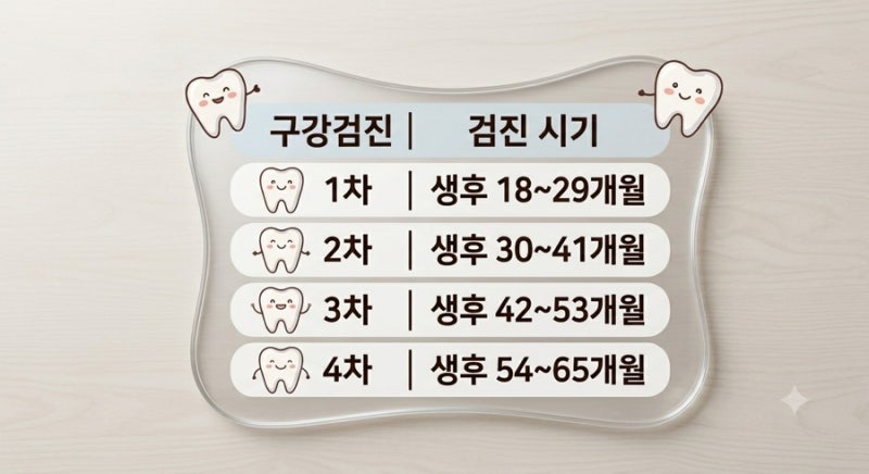 아기 구강검진 시기 총정리｜18개월부터 꼭 챙겨야 하는 영유아 구강검진