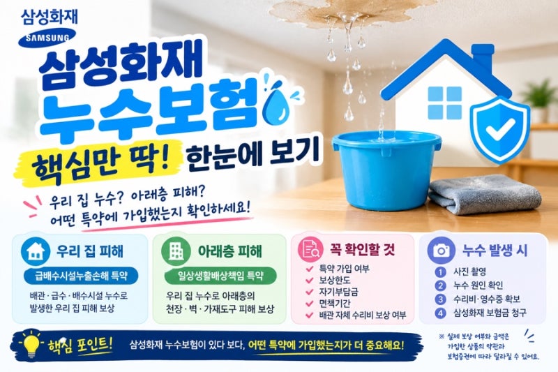 아랫집에 누수발생시 피해보상 걱정마세요. 보상범위부터 청구방법까지(삼성화재)
