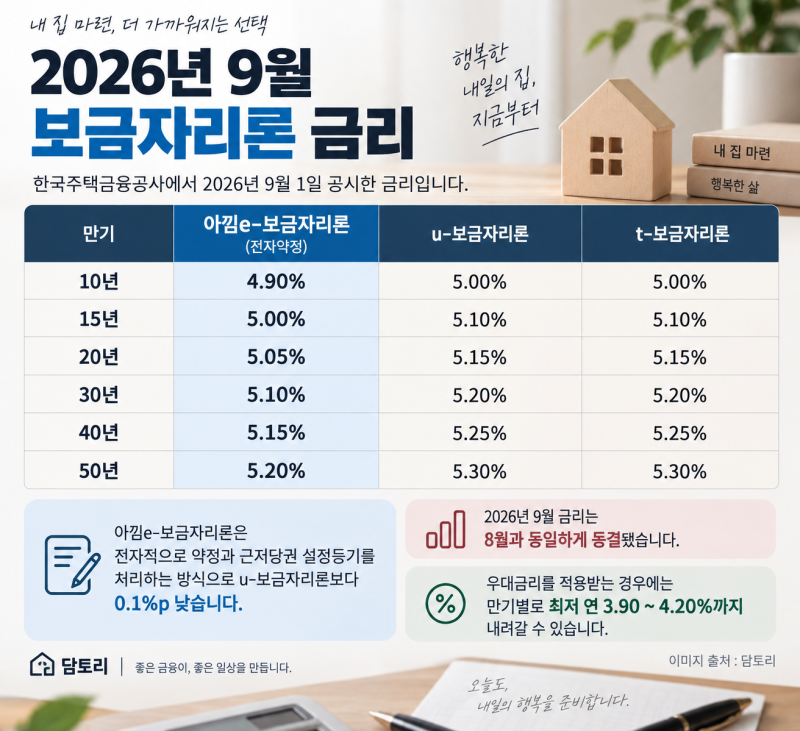2026년 9월 보금자리론 금리 5.1%｜5억 아파트라면 일반 주담대와 뭐가 유리할까?