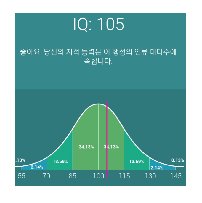 아이큐 검사 무료 확인법, 경계선지능상담사 자격증 등 교육 이벤트의 실체