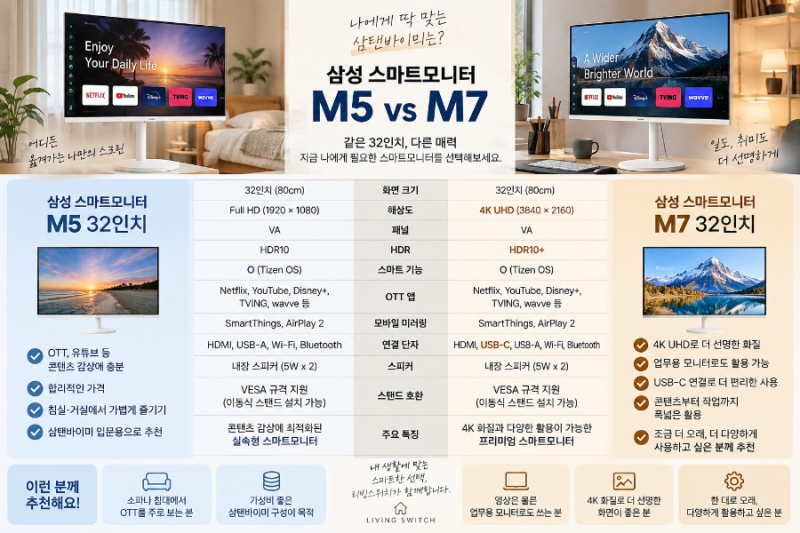삼탠바이미 고민이라면? 삼성 스마트모니터 M5 vs M7 32인치 비교
