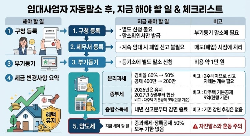 자동말소 임대주택, 이거 안 챙기면 종부세부터 터집니다.