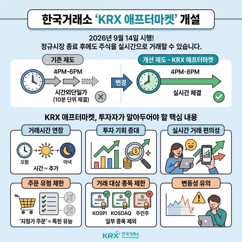 한국거래소 애프터마켓 9월 14일 개설｜주식 거래시간·대상 종목·주문 방법 총정리