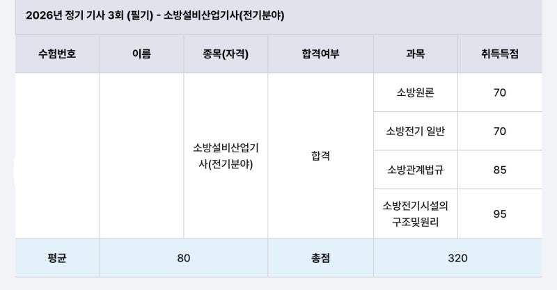 26년 3회 소방설비산업기사(전기분야) 필기 합격 후기(노베이스, 비전공자) 공기업 취준일기2