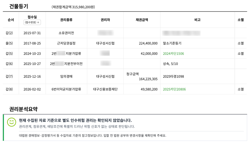 대구 북구 브라운스톤강북 아파트 경매 1억 6천만원대 2025타경1098 사진 7