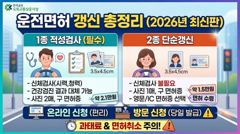 [2026년 최신판] 운전면허 갱신 및 적성검사 완벽 총정리: 절차, 준비물, 수수료, 과태료까지