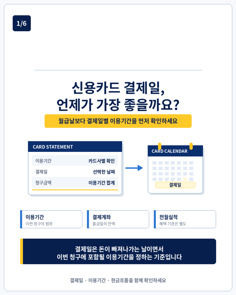 신용카드 결제일 추천, 14일로 바꾸면 카드값 관리가 쉬워질까?