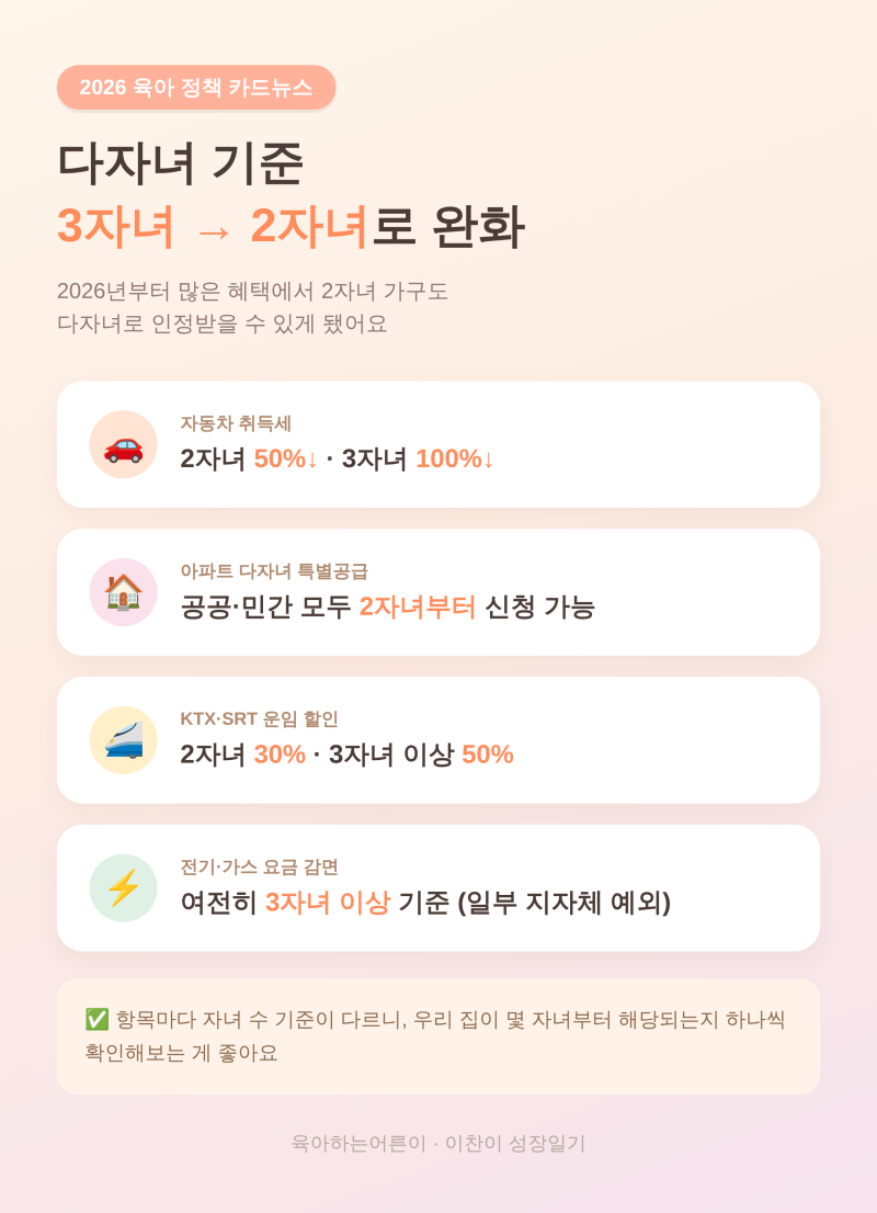 2026 다자녀 혜택, 자녀 수로 달라지는 것들