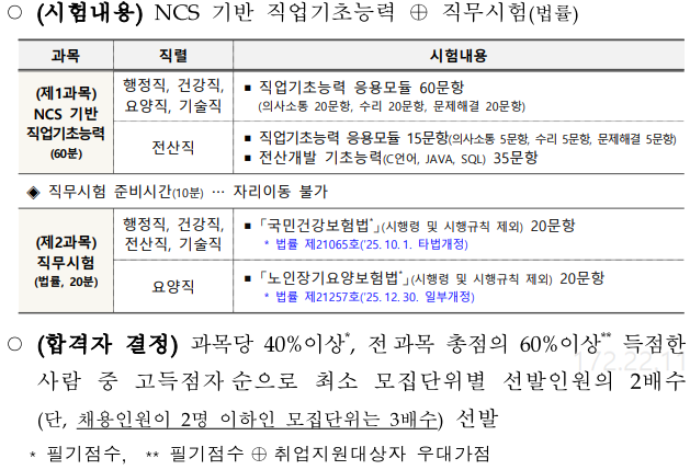 건강보험공단 요양직 자주 묻는 질문 모음 윈스펙