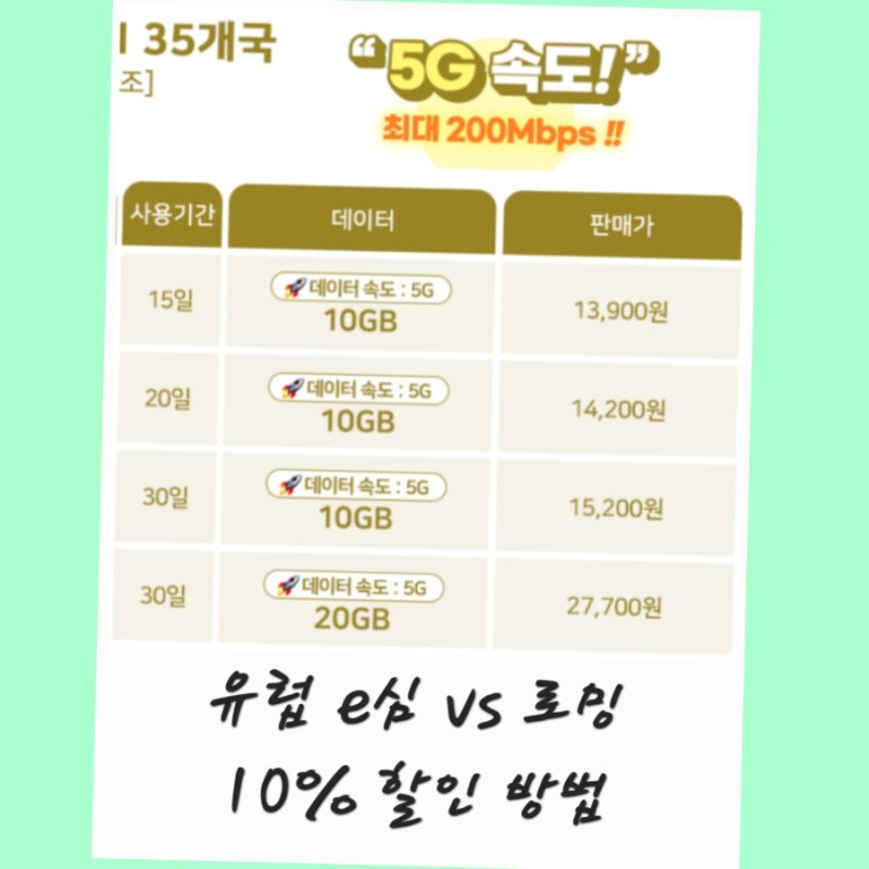 유럽 e심 로밍 차이 무제한 10% 할인 사용법