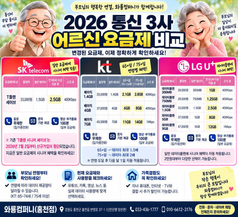 2026 통신 3사 어르신 요금제 개편｜SKT·KT·LG U+ 부모님 요금제 다시 확인하세요!