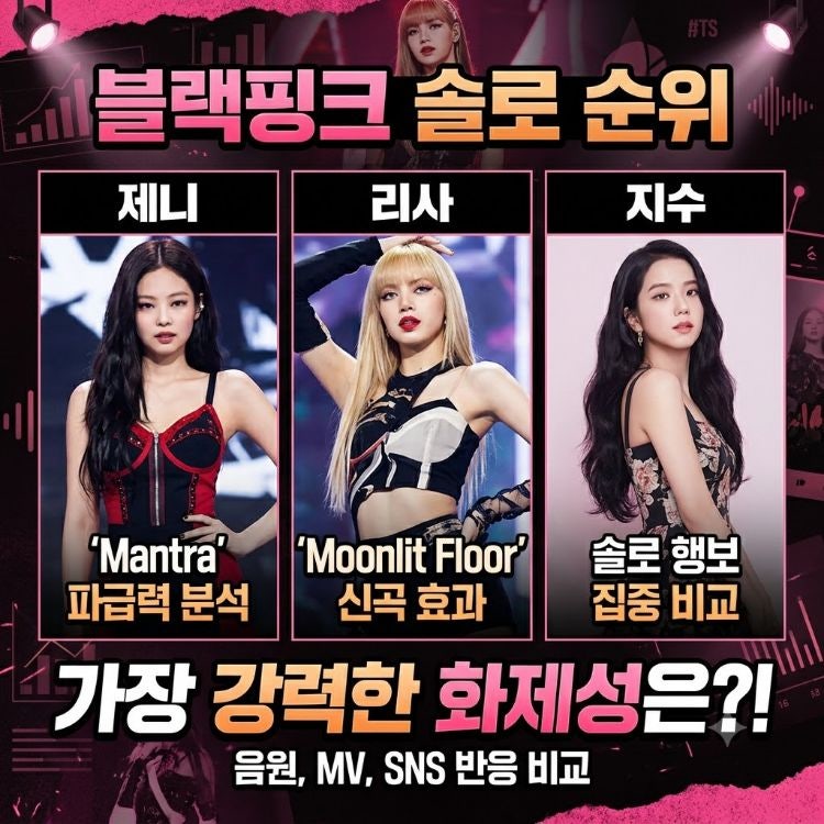 BLACKPINKソロランキング：ジェニー、リサ、ジスの新曲の影響力を徹底比較