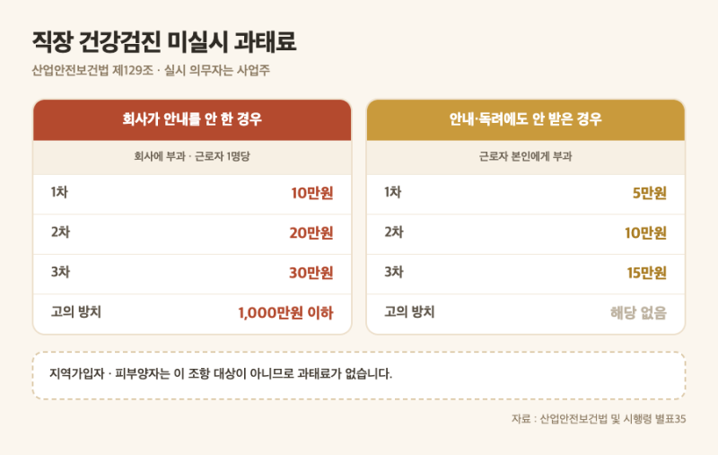 2026 국가건강검진 검진기관 등급 보고 예약하세요