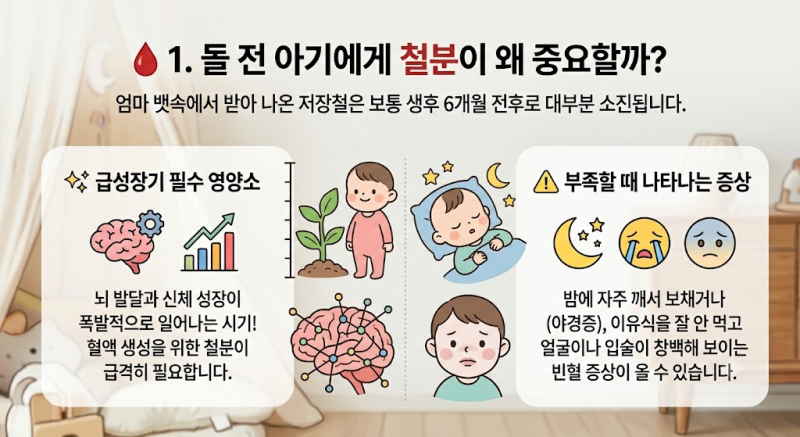 [육아정보]돌 전 아기 철분제 꼭 먹여야 할까? 유튜브 보고 걱정돼서 직접 다녀온 소아과 철....
